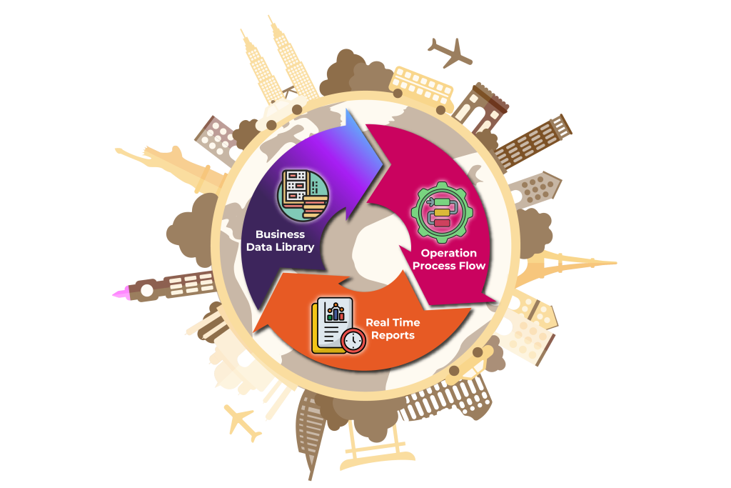 why shoud use venotive