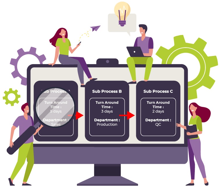 Process Designer & access rights